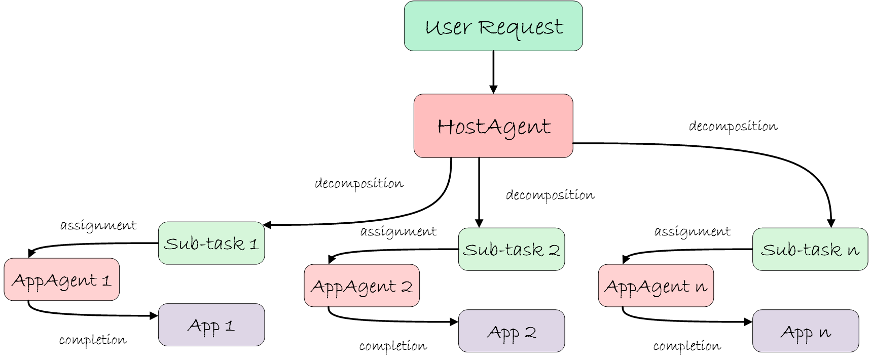 Task Decomposition Image