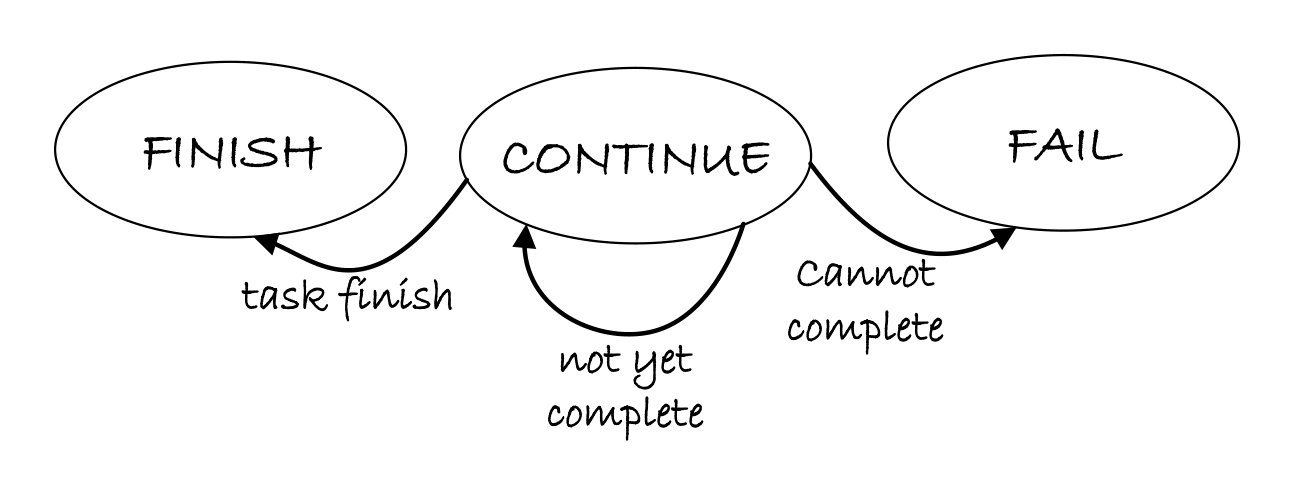 LinuxAgent State Machine