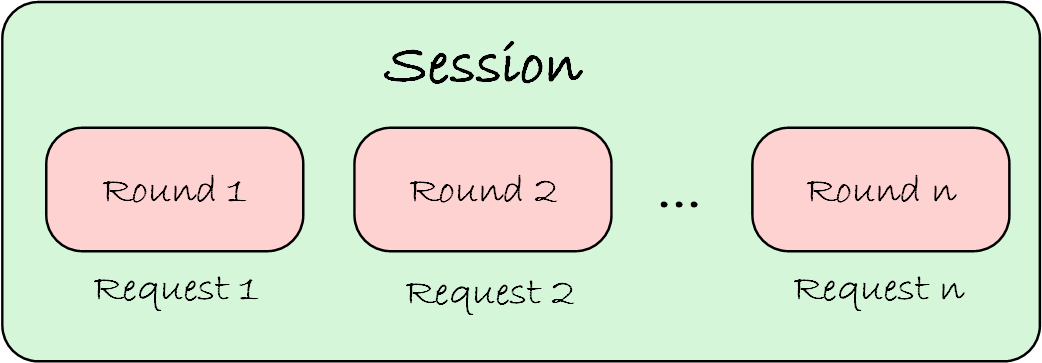 Session and Round Image