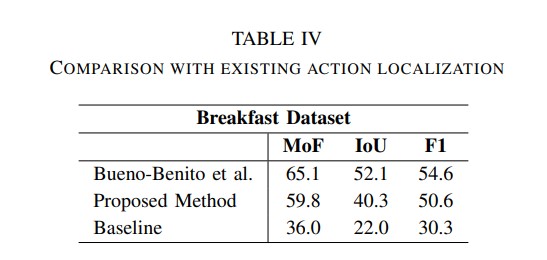 Quantitative Results