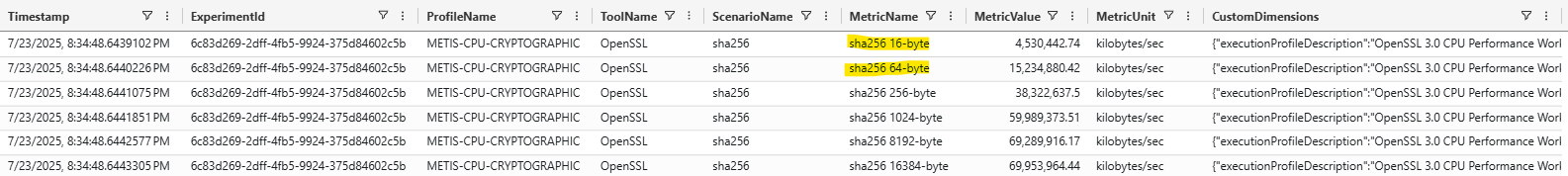 Example OpenSSL Metrics