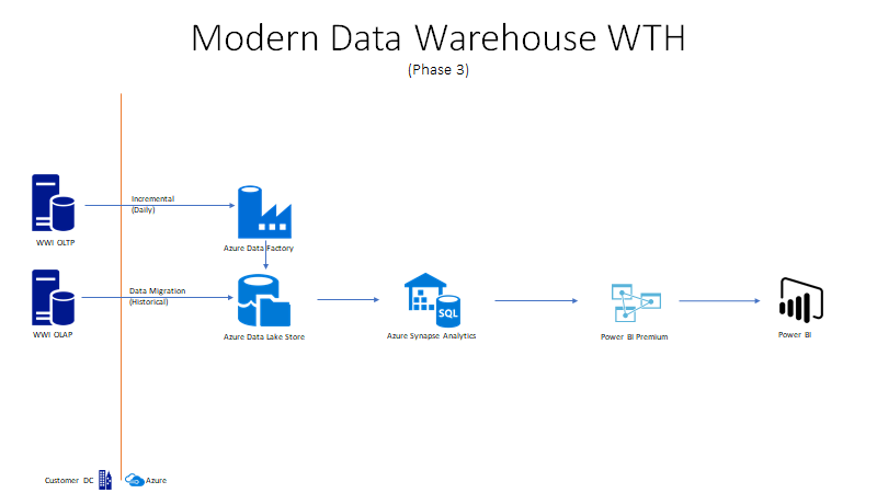 The Solution diagram is described in the text following this diagram.