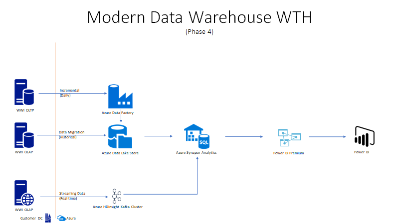 The Solution diagram is described in the text following this diagram.