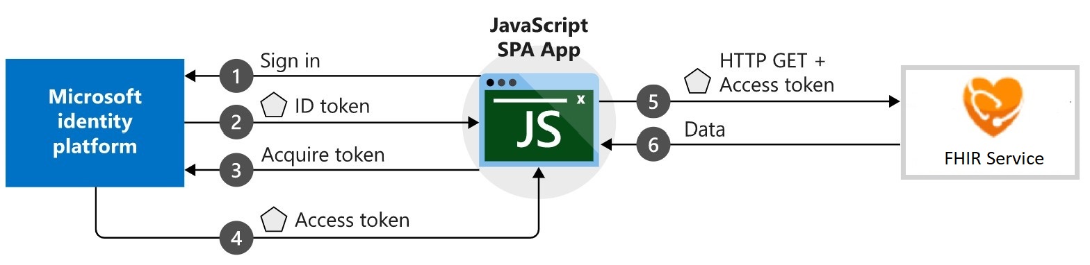 JavaScript SPA App - Implicit Flow