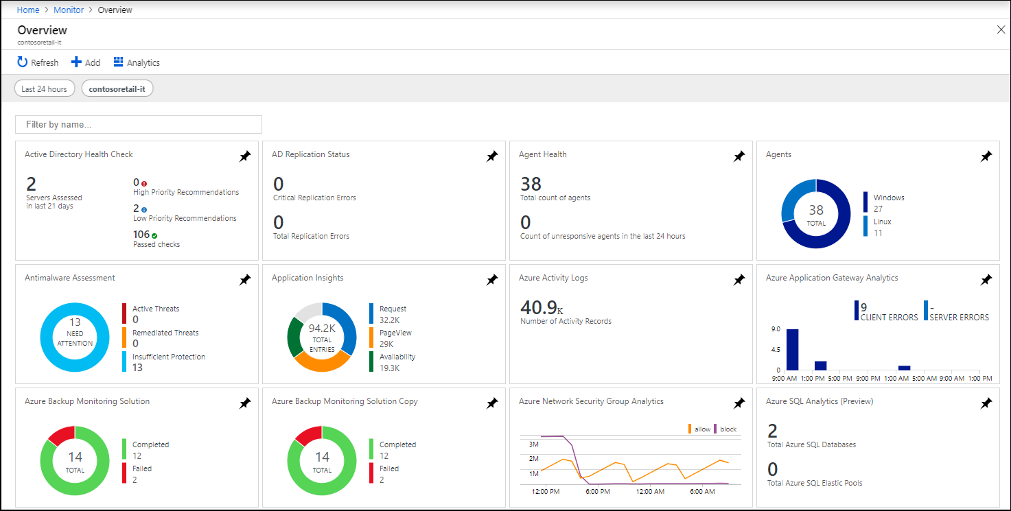 Log Analytics Workspace