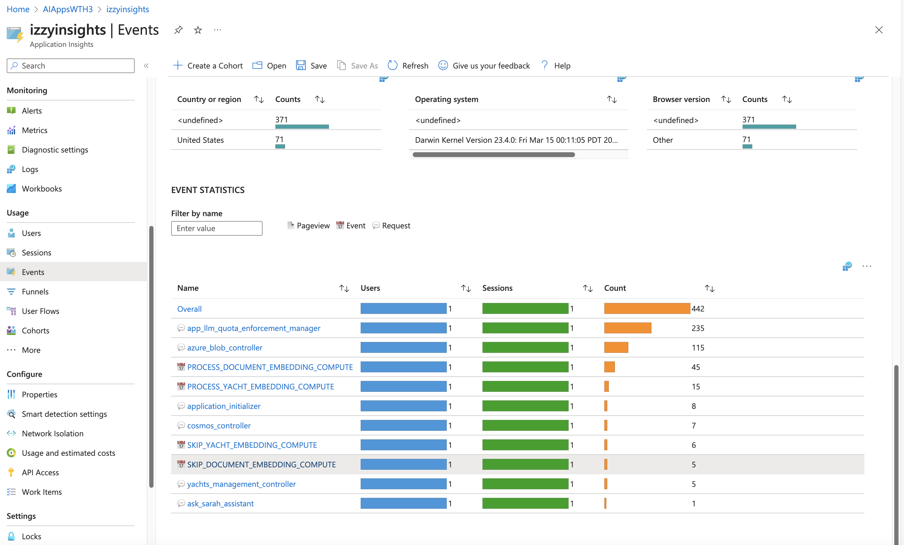 Application Insights