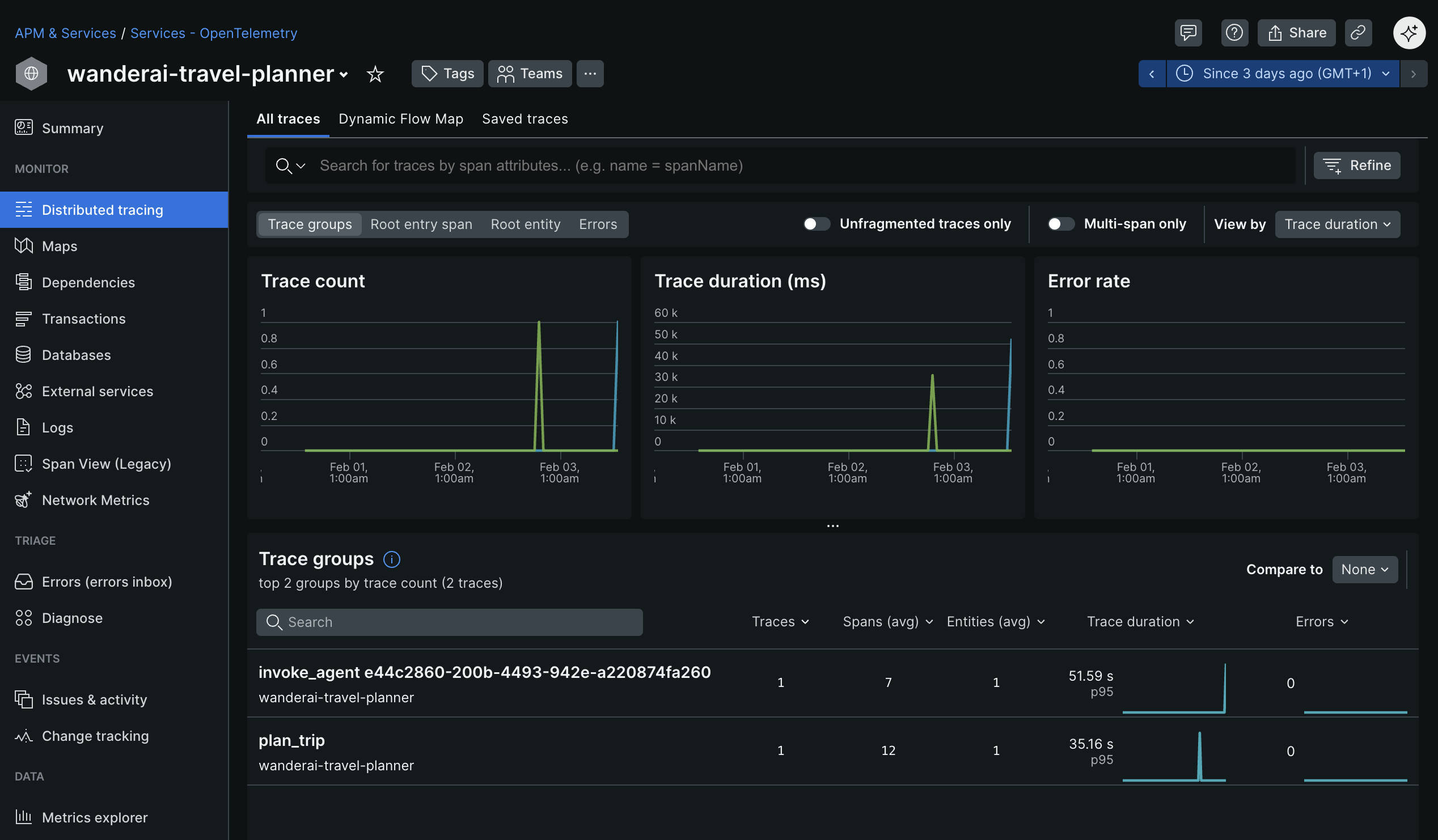 WanderAI OTel custom trace