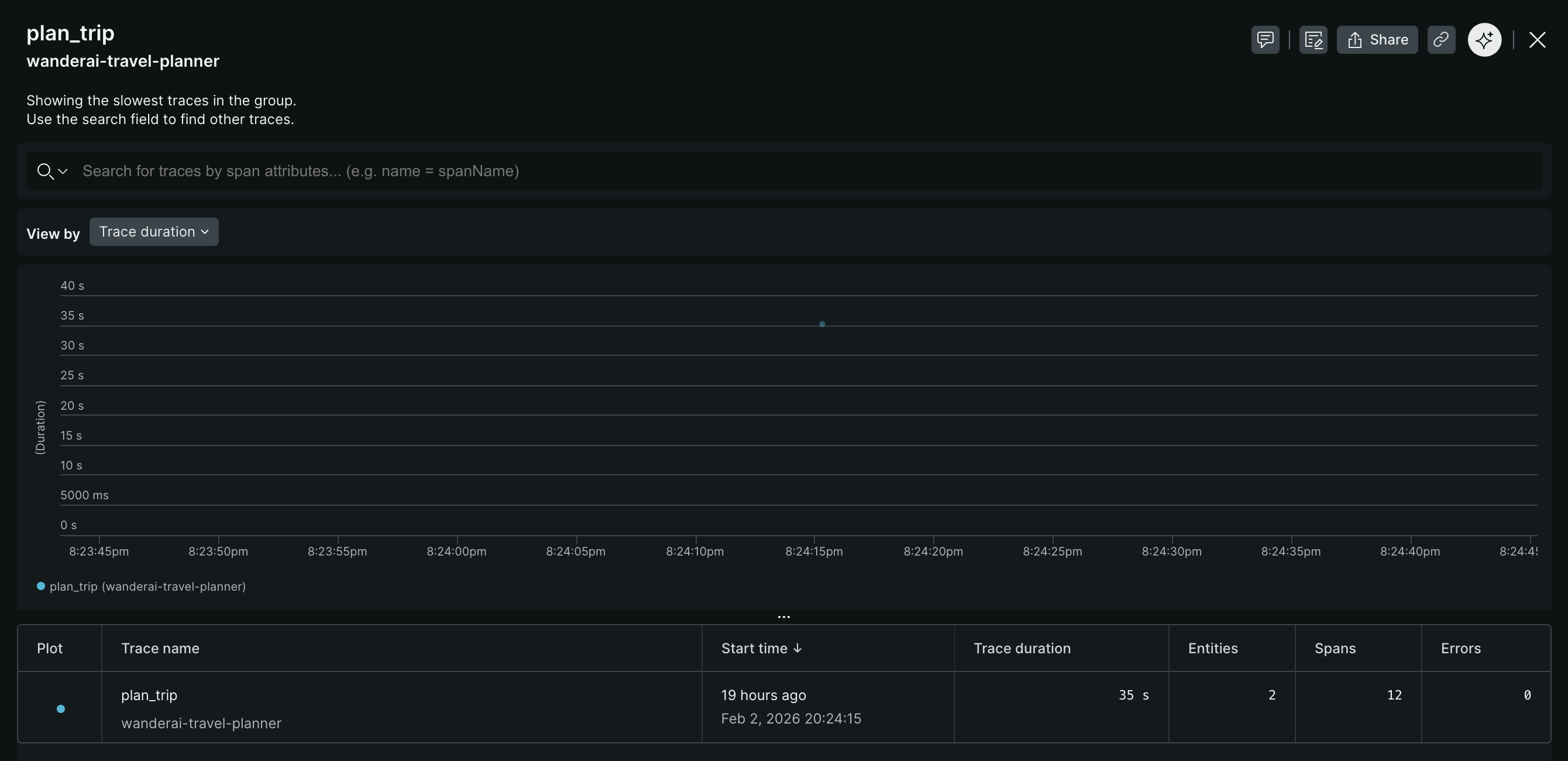 WanderAI OTel custom trace