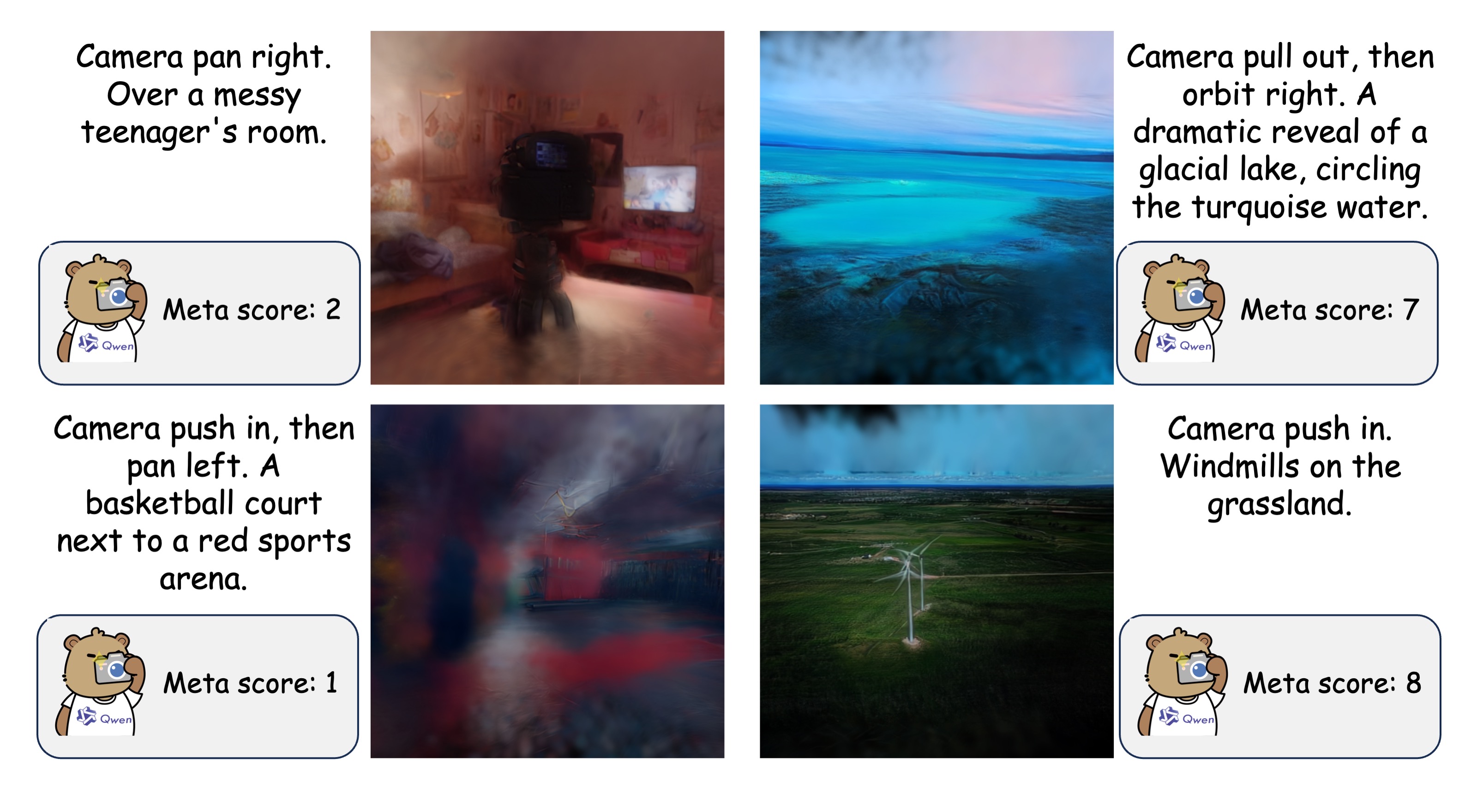 Meta-view reward visualization