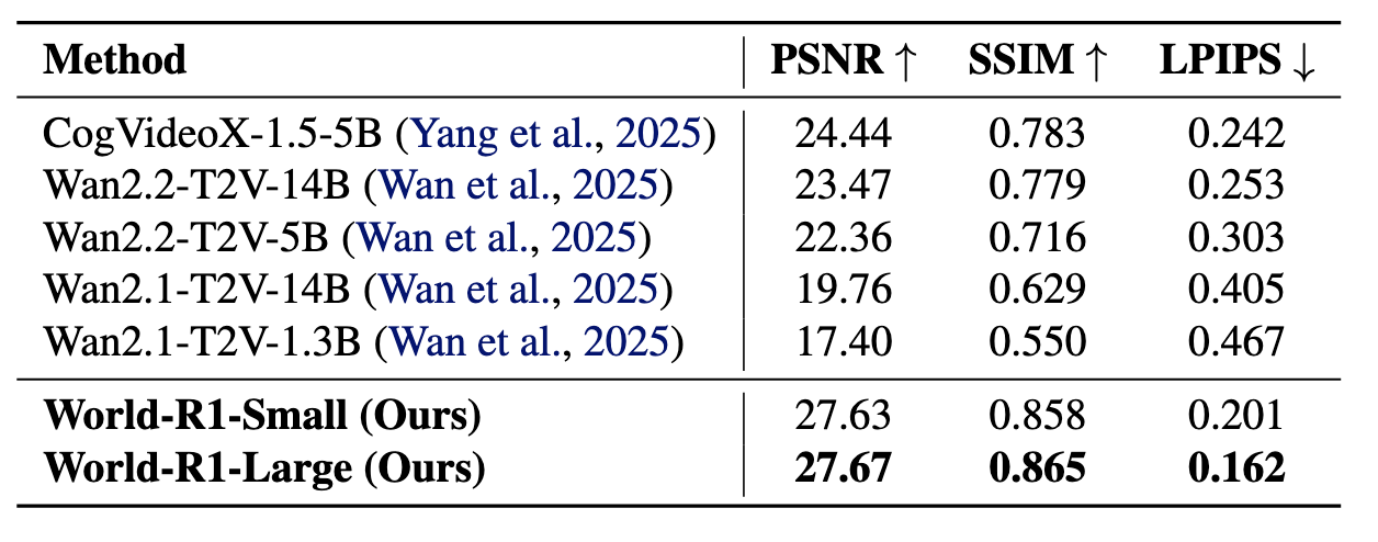 3D consistency table