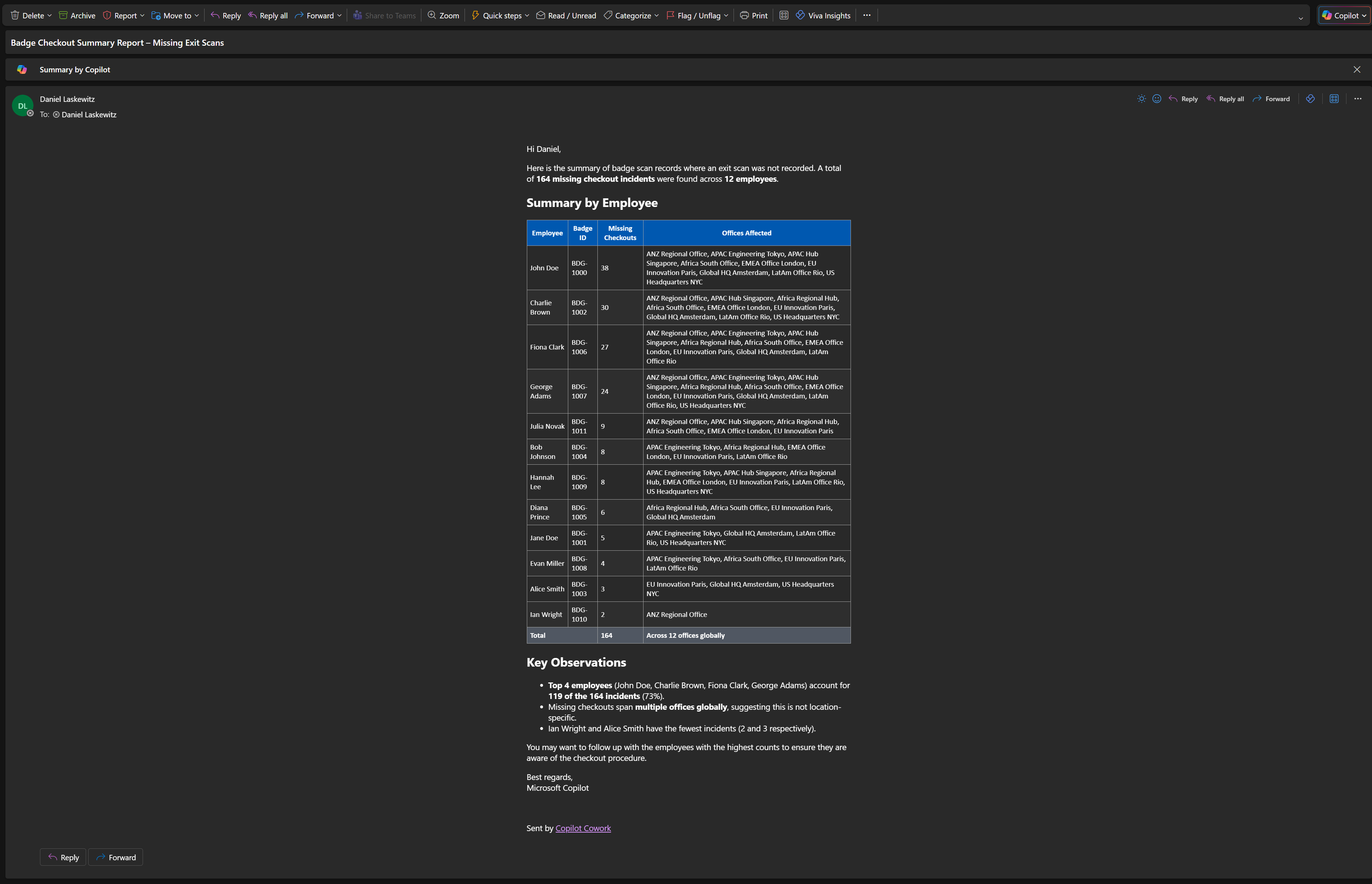 Outlook email titled Badge Checkout Summary Report with a Summary by Employee table showing 12 employees, their badge IDs, missing checkouts, and offices affected (dark mode)