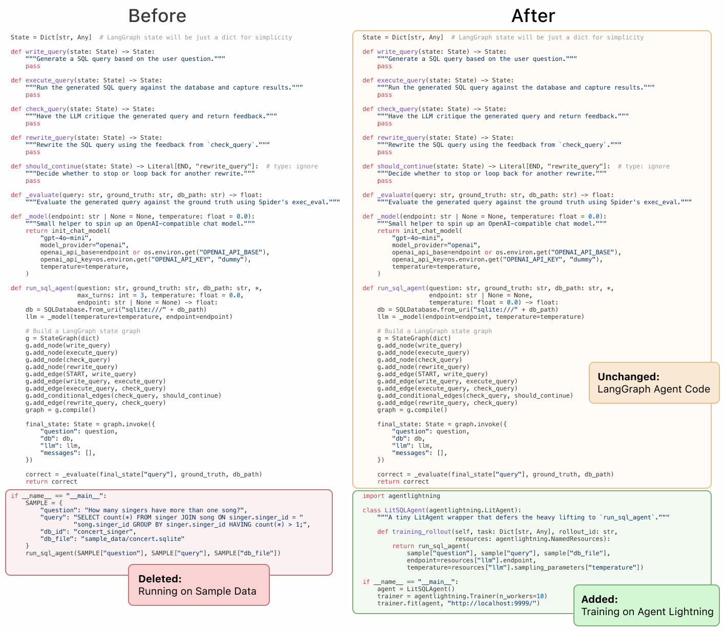 Difference between the original agent and modified agent client