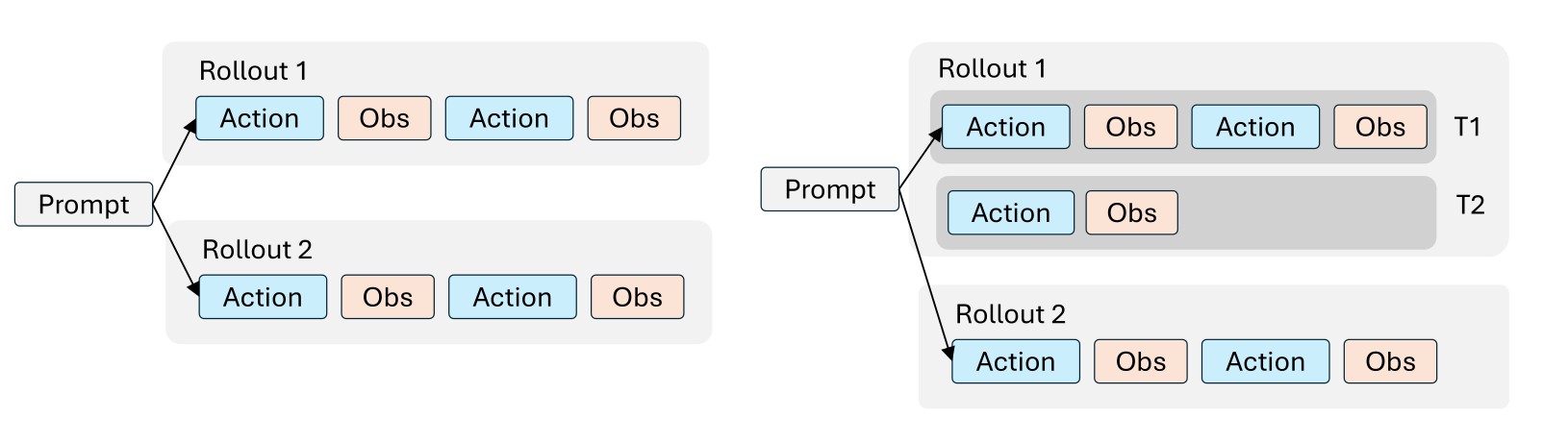 Trajectory aggregation