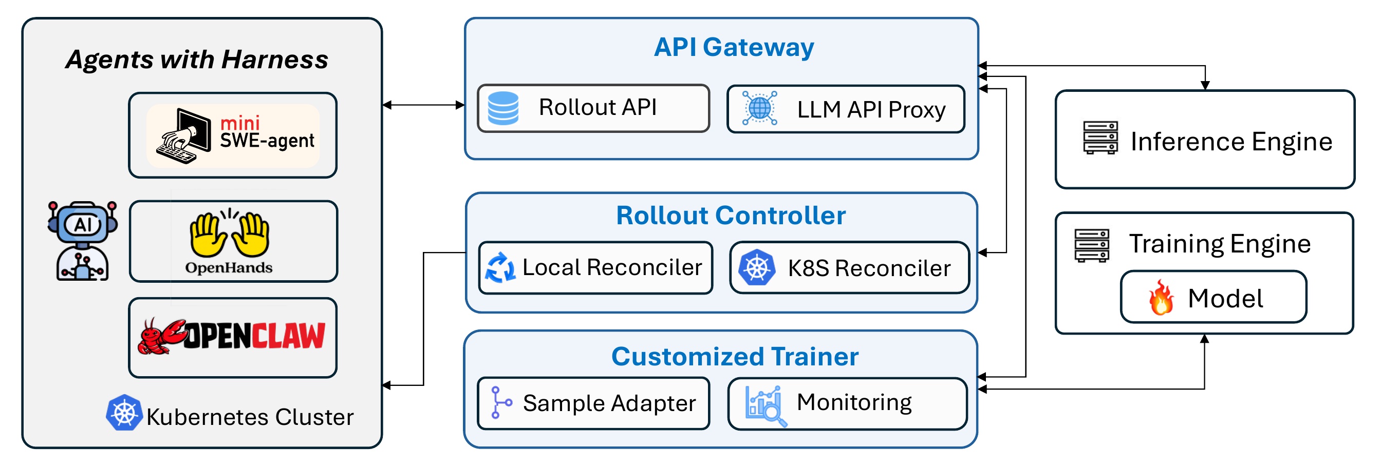 Agent Lightning v1.0 architecture