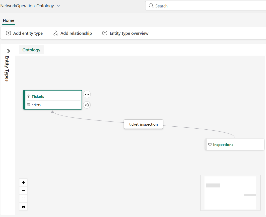 Final ontology canvas