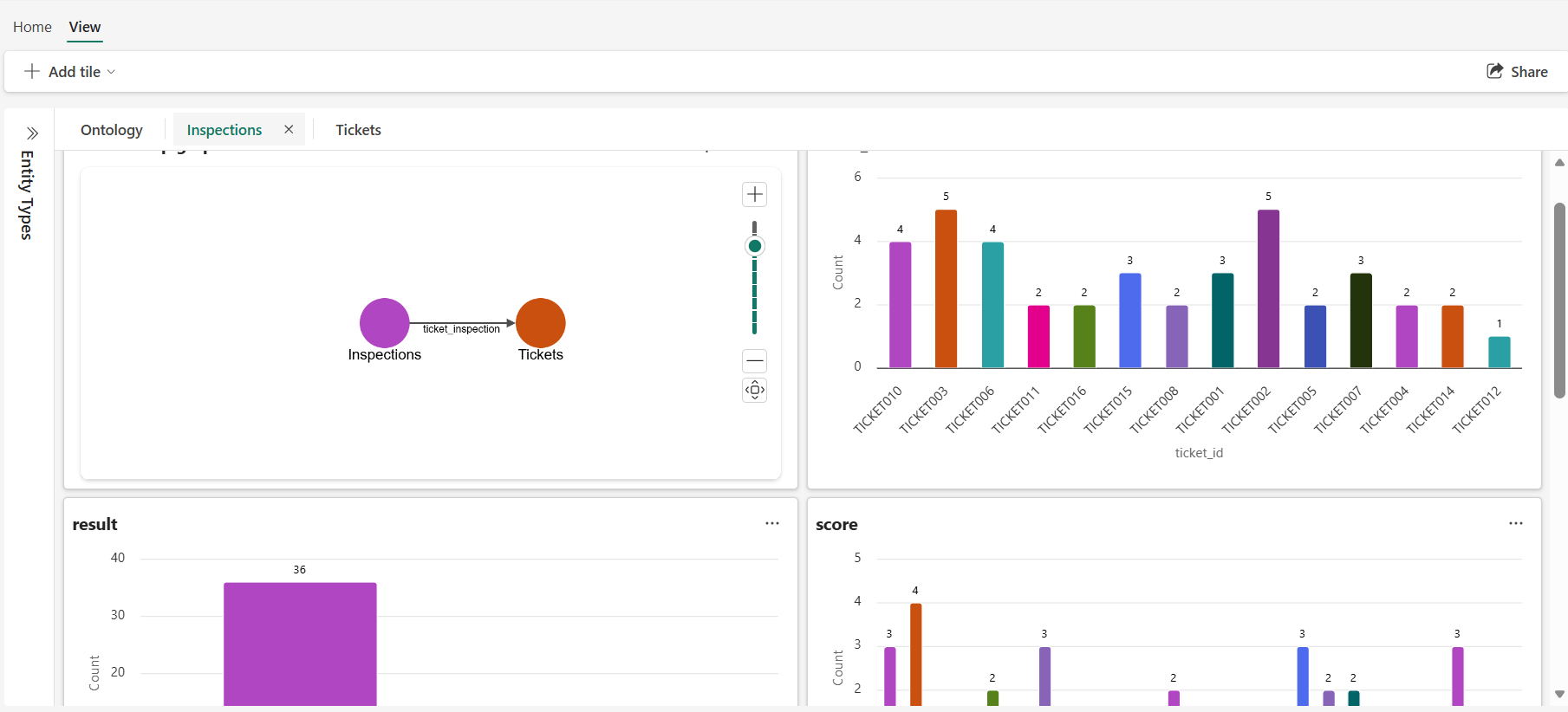 Inspections entity dashboard