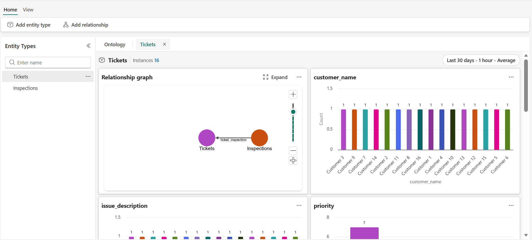 Tickets entity dashboard