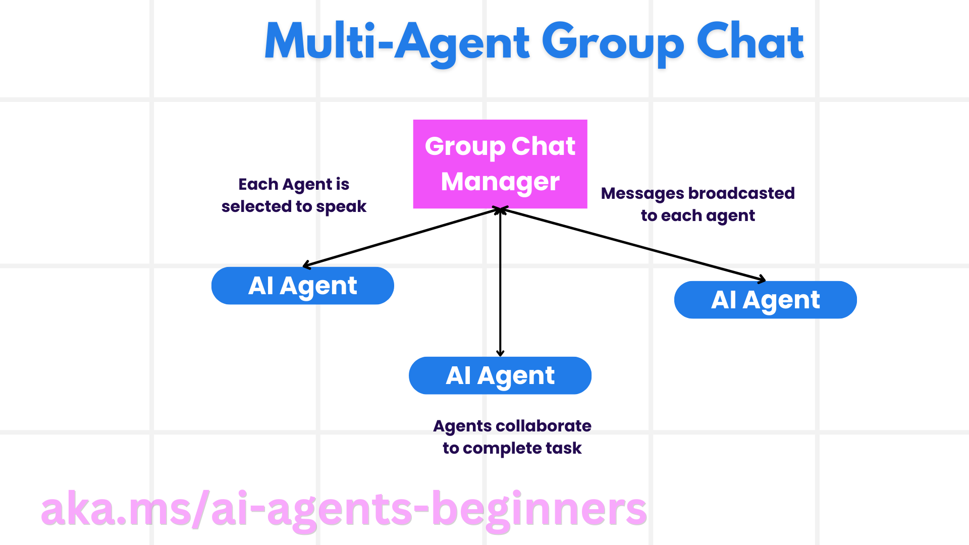 Group chat