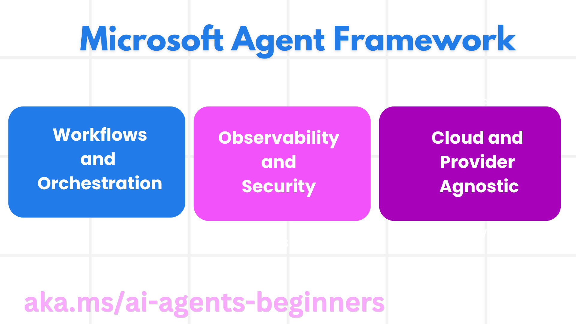 Framework Intro