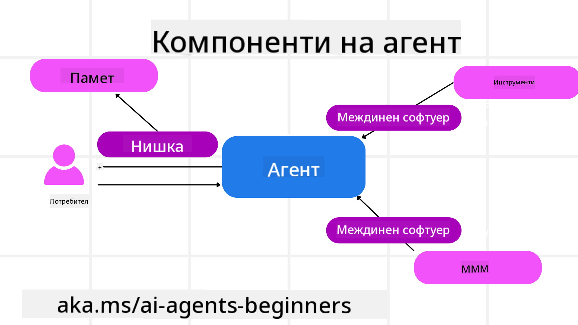 Agent Framework