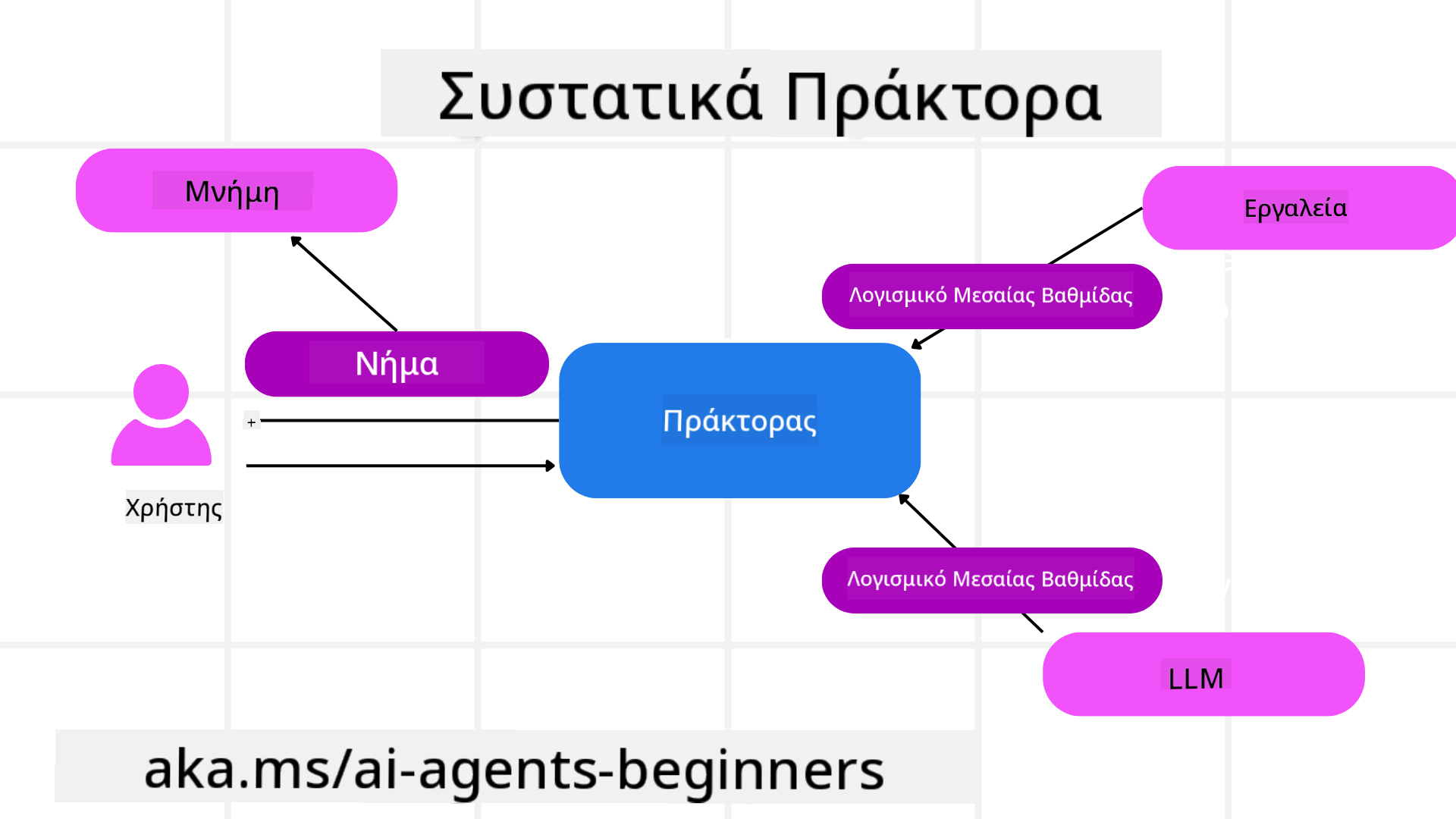 Agent Framework