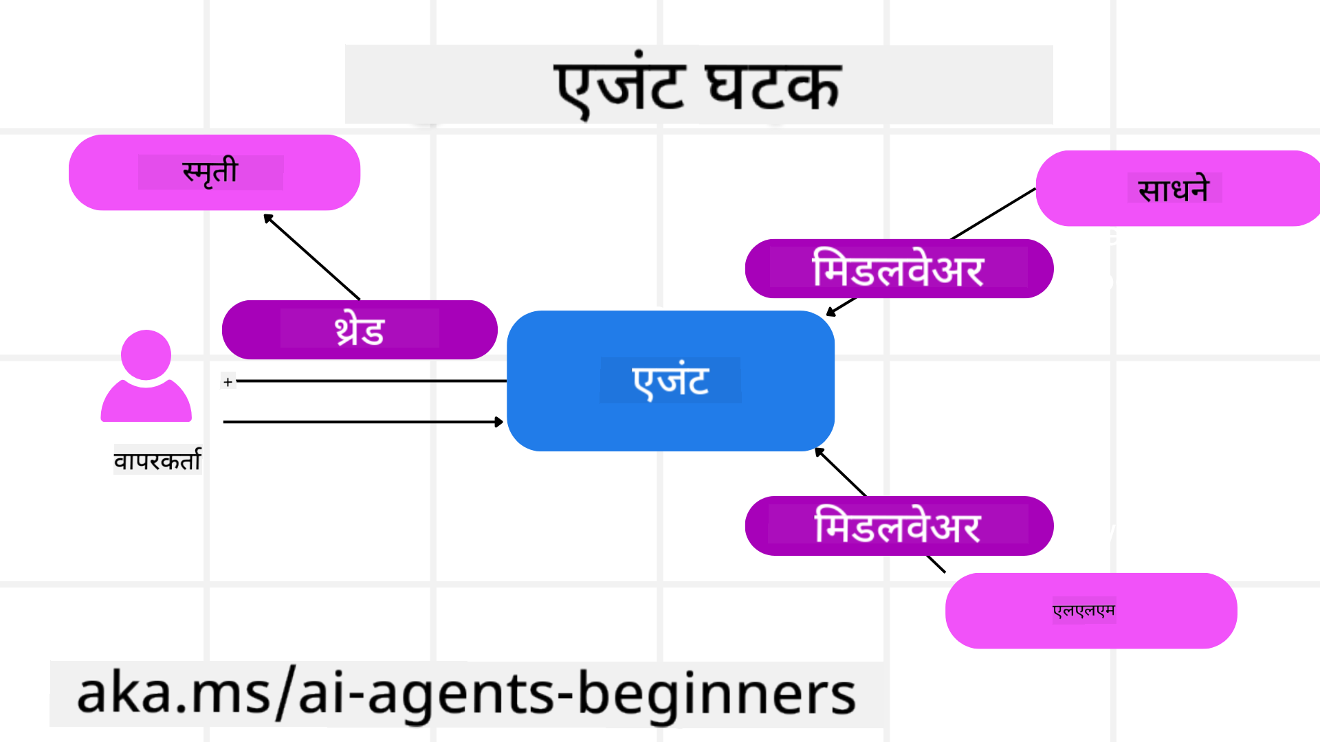 Agent Framework