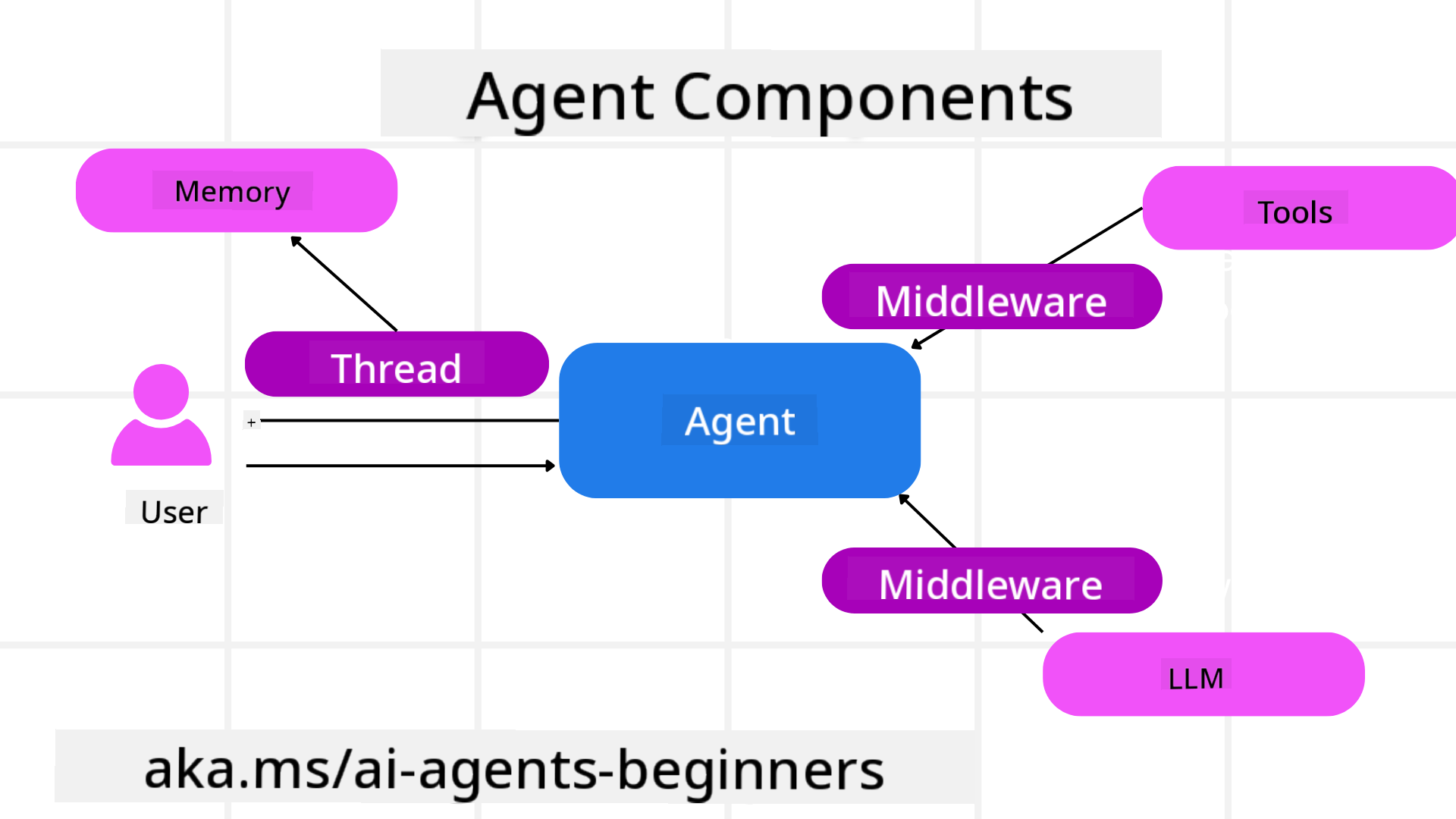 Agent Framework