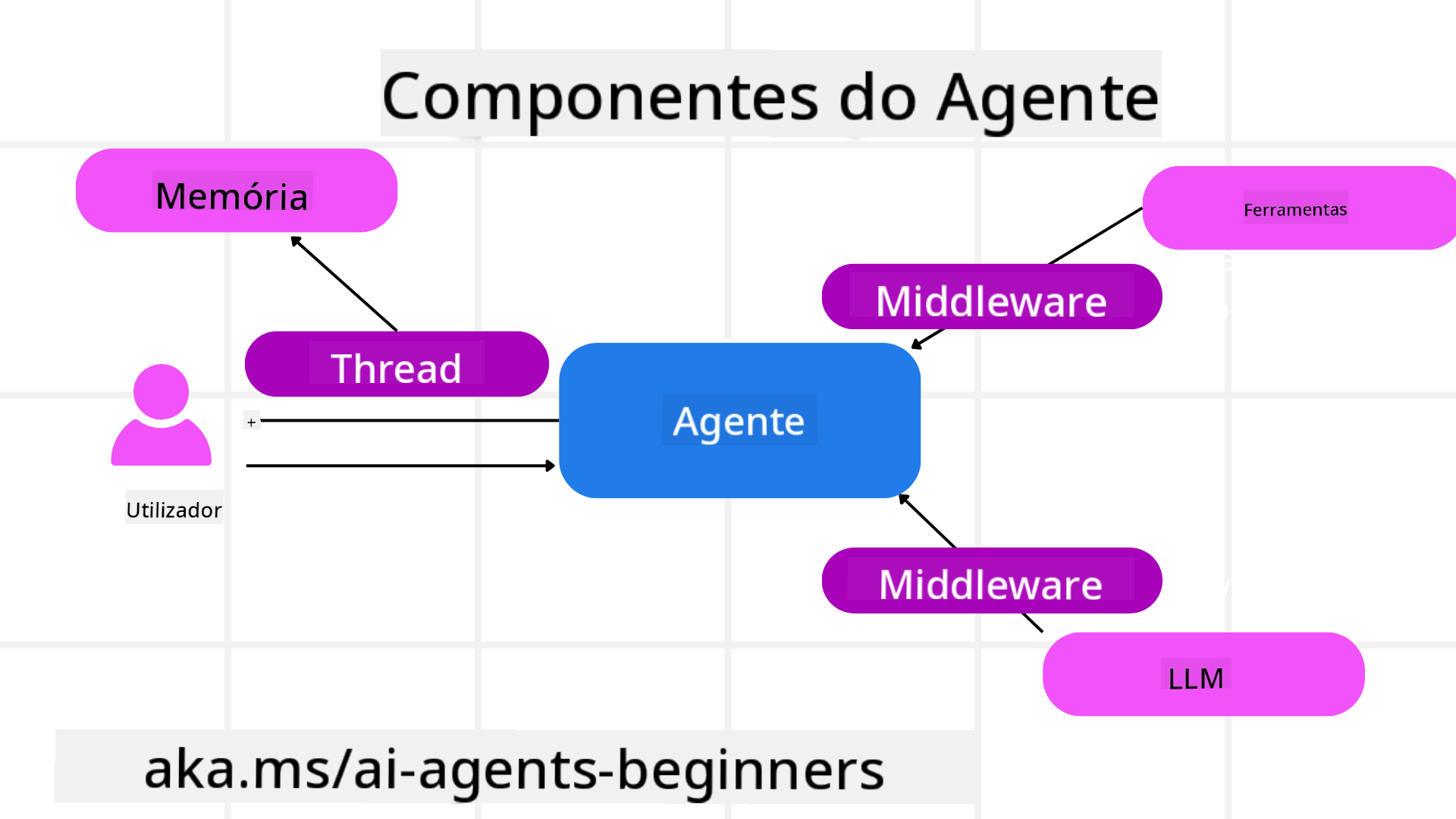 Agent Framework