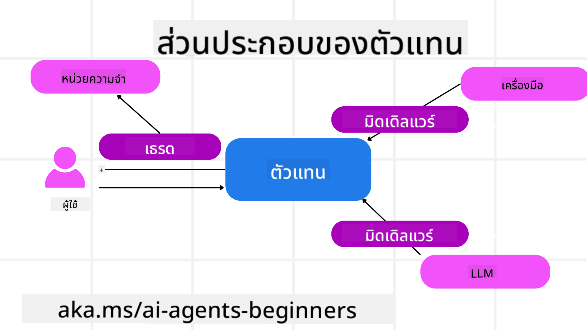 Agent Framework