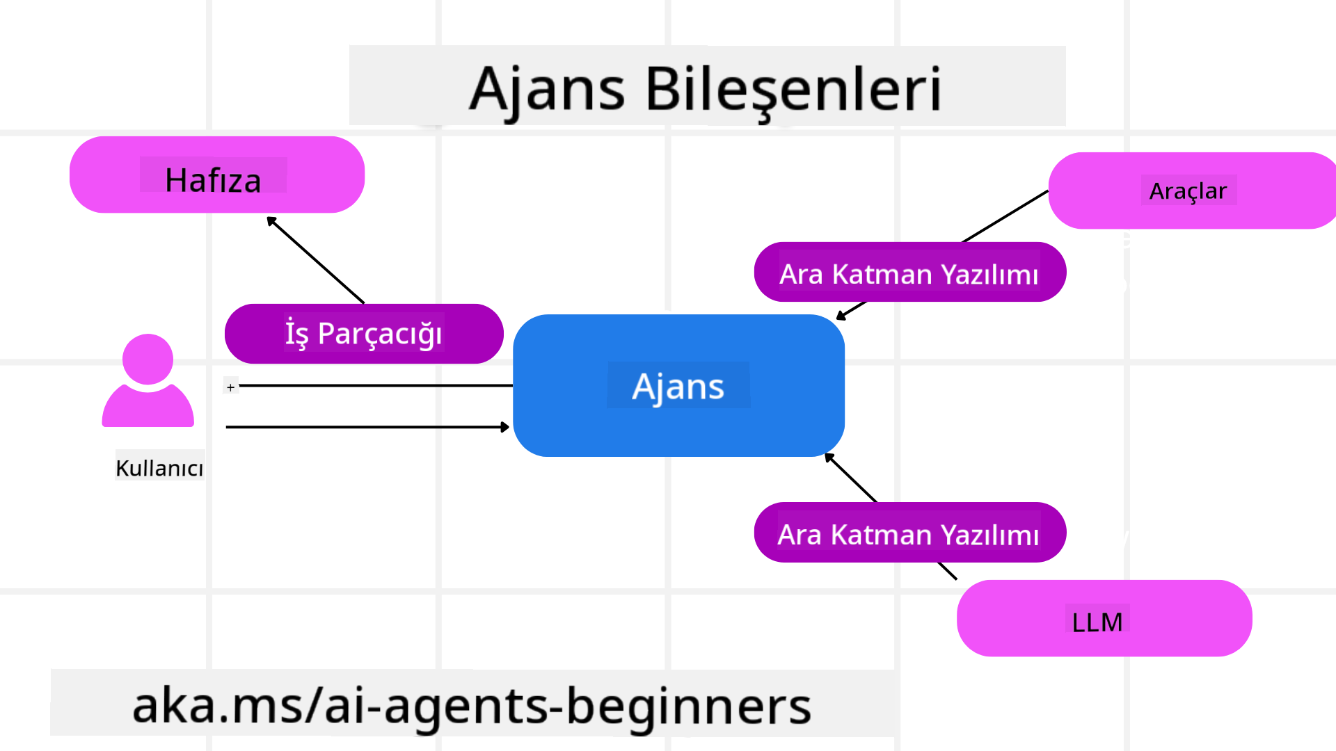 Agent Framework
