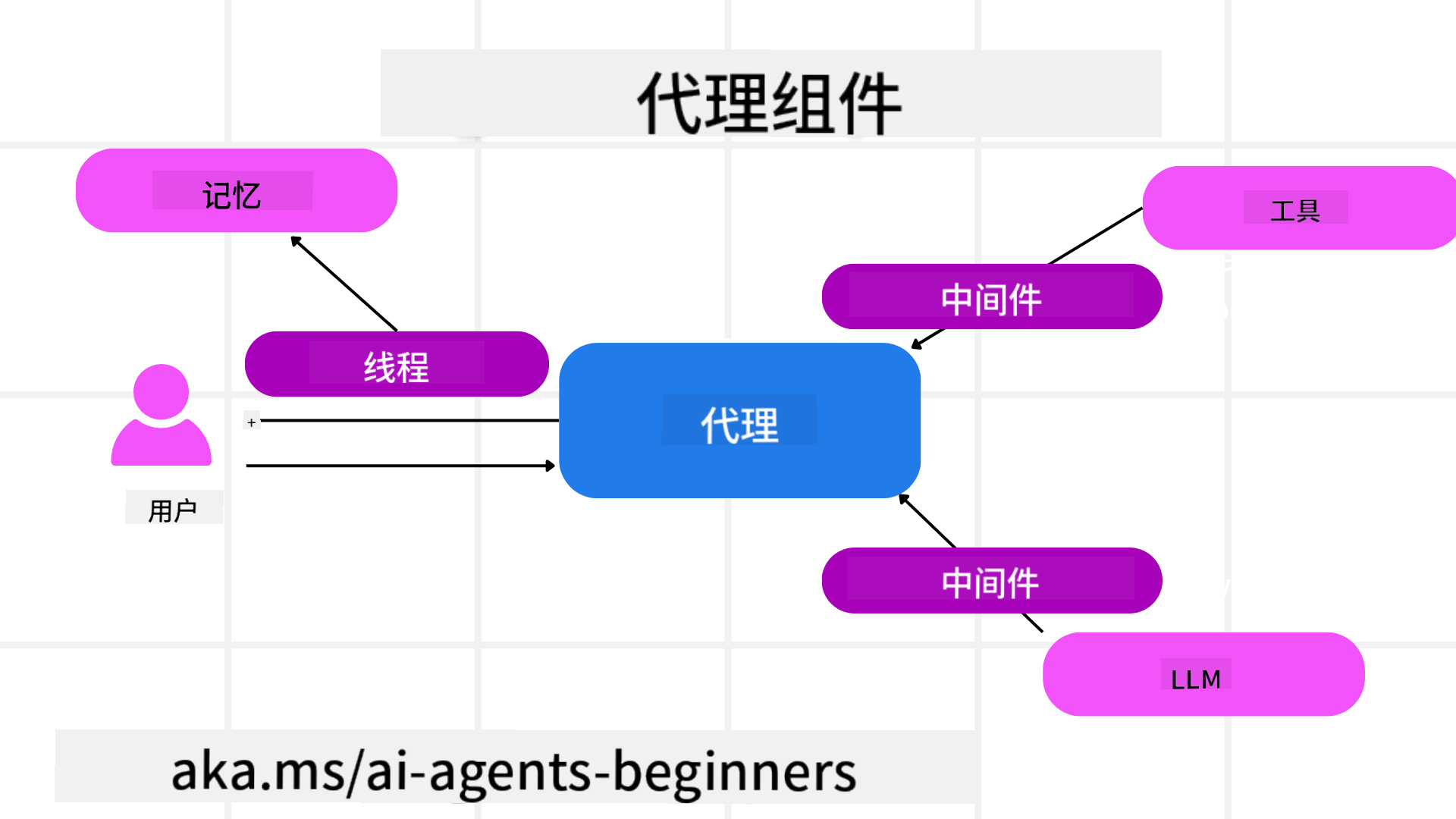 Agent Framework
