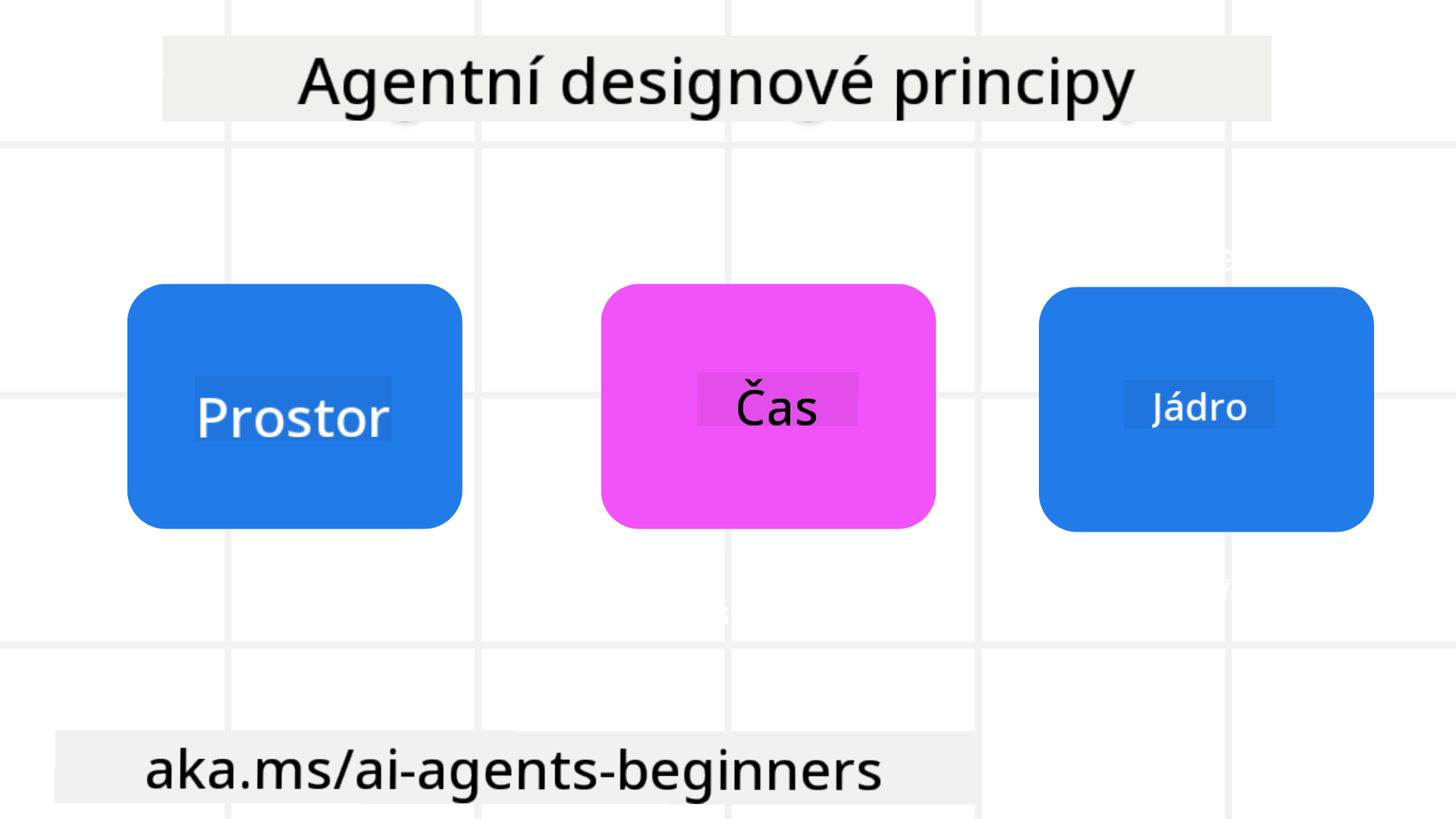 Principy návrhu agentů