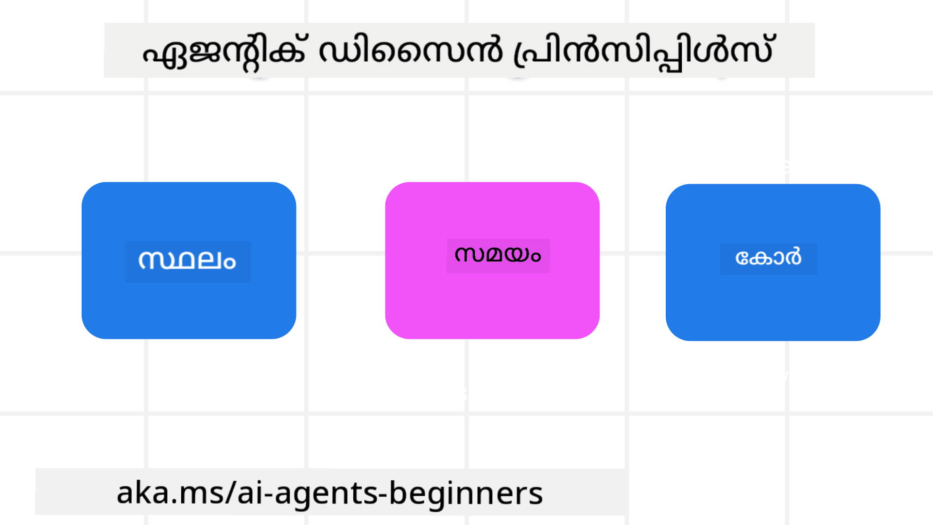 Agentic Design Principles