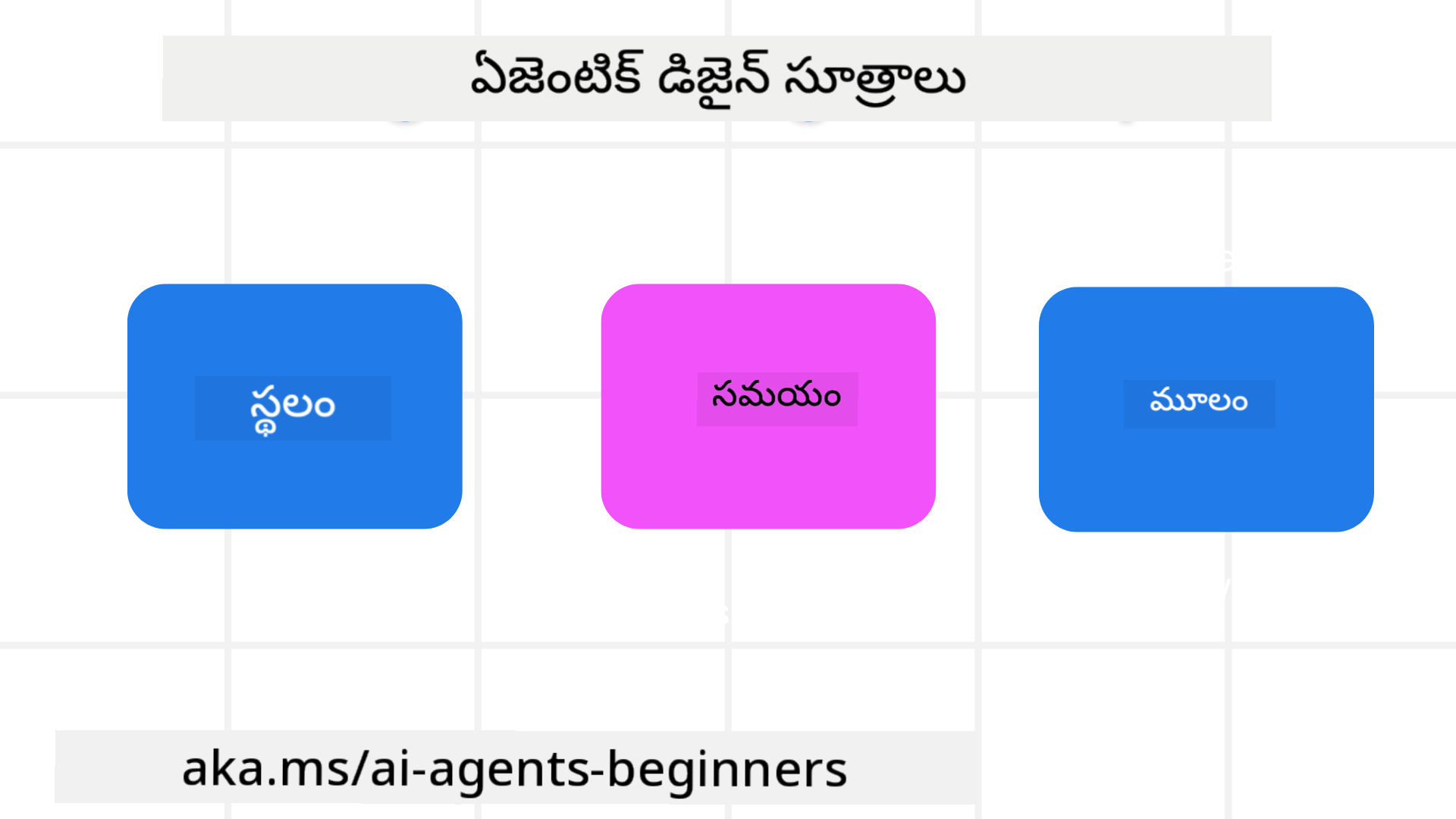 Agentic Design Principles