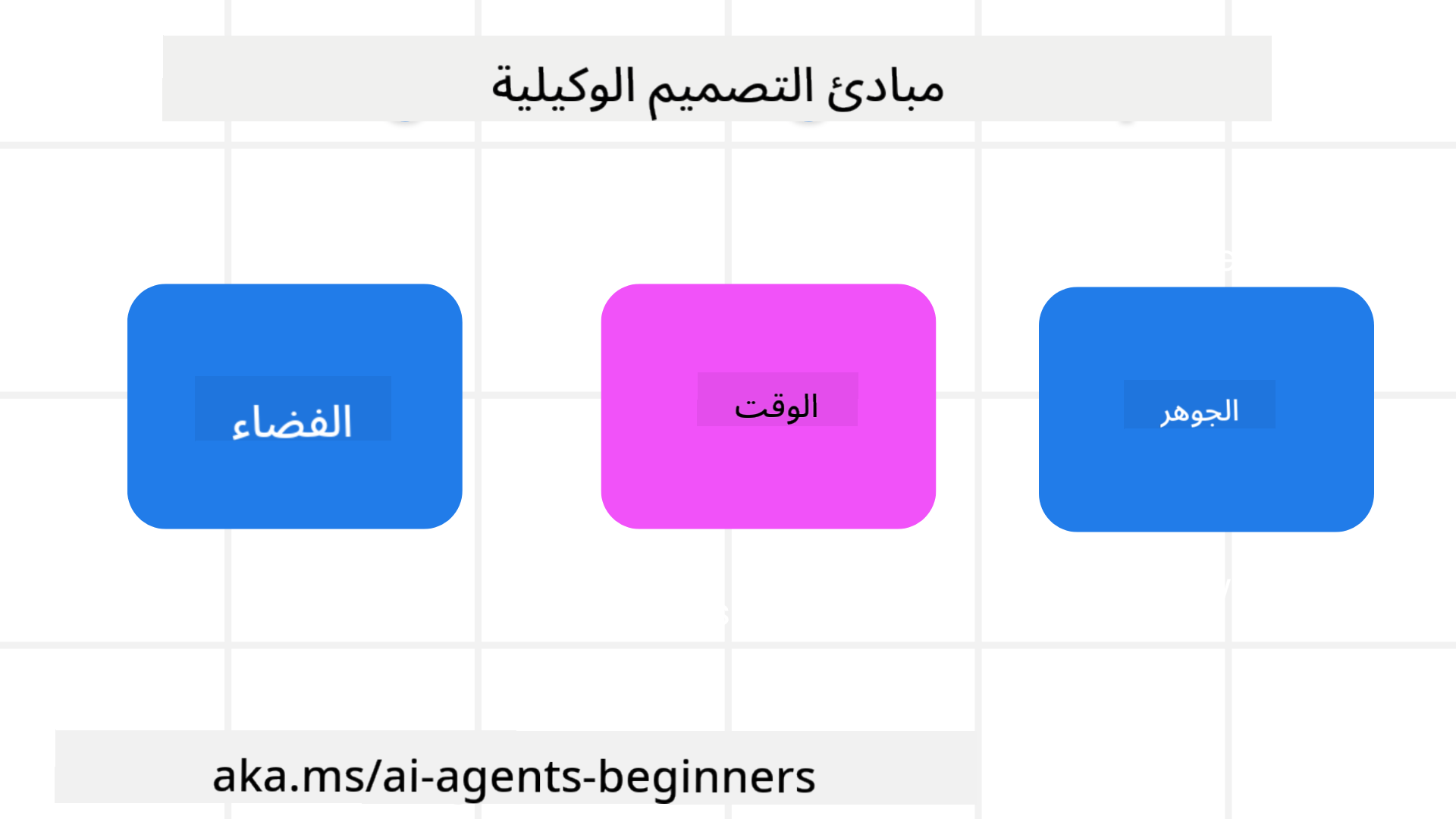 مبادئ تصميم الوكلاء الذكيين