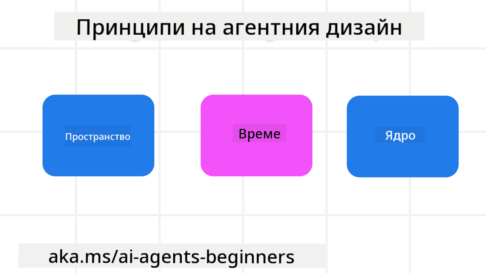 Принципи на агентния дизайн
