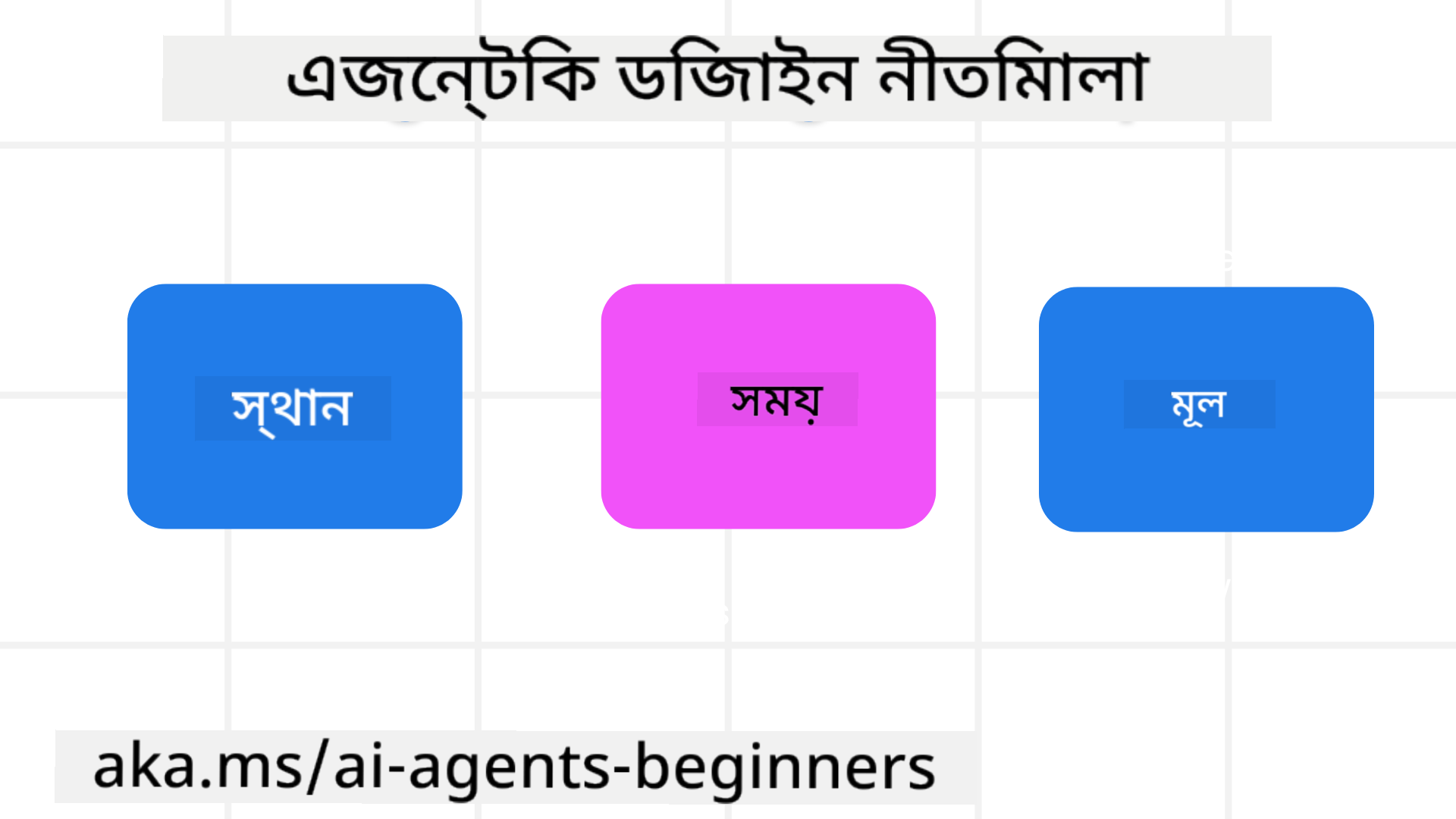 এজেন্টিক ডিজাইন নীতিমালা