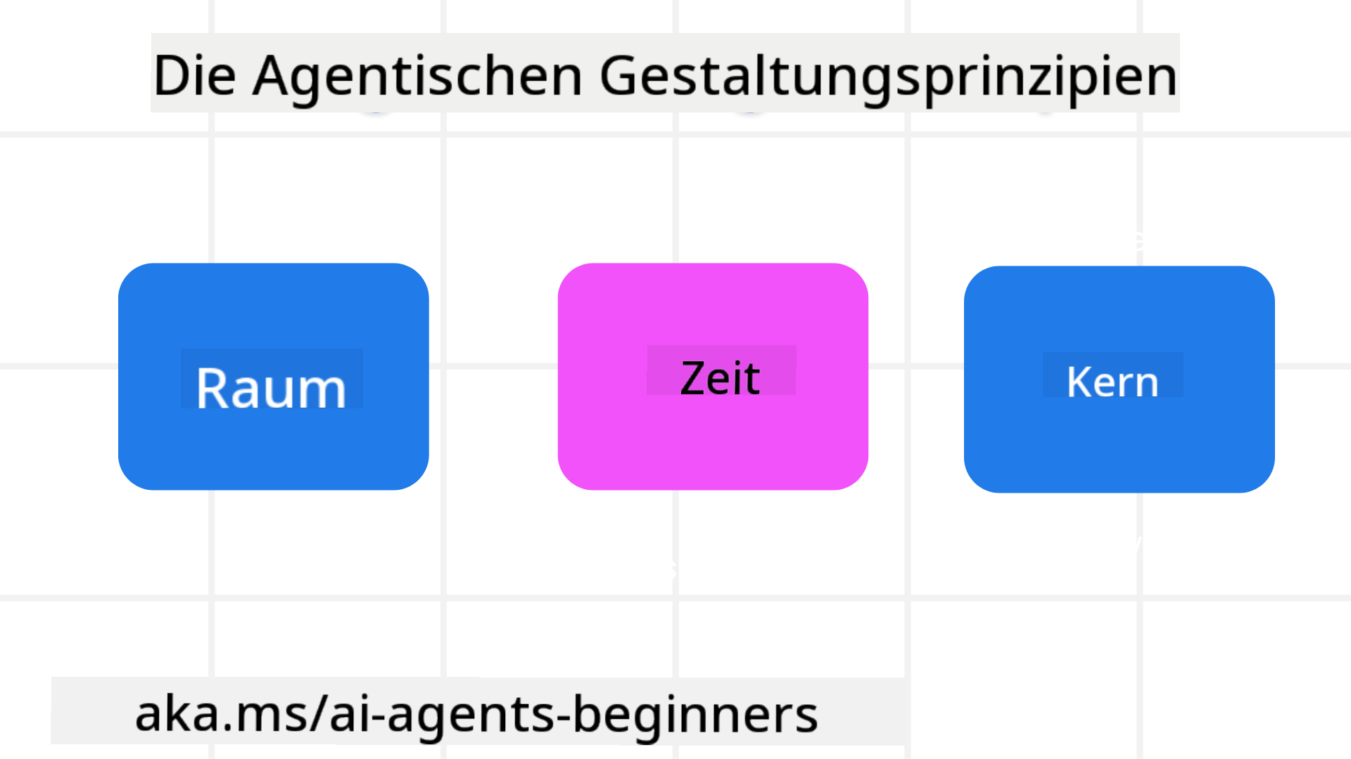 Prinzipien des agentischen Designs