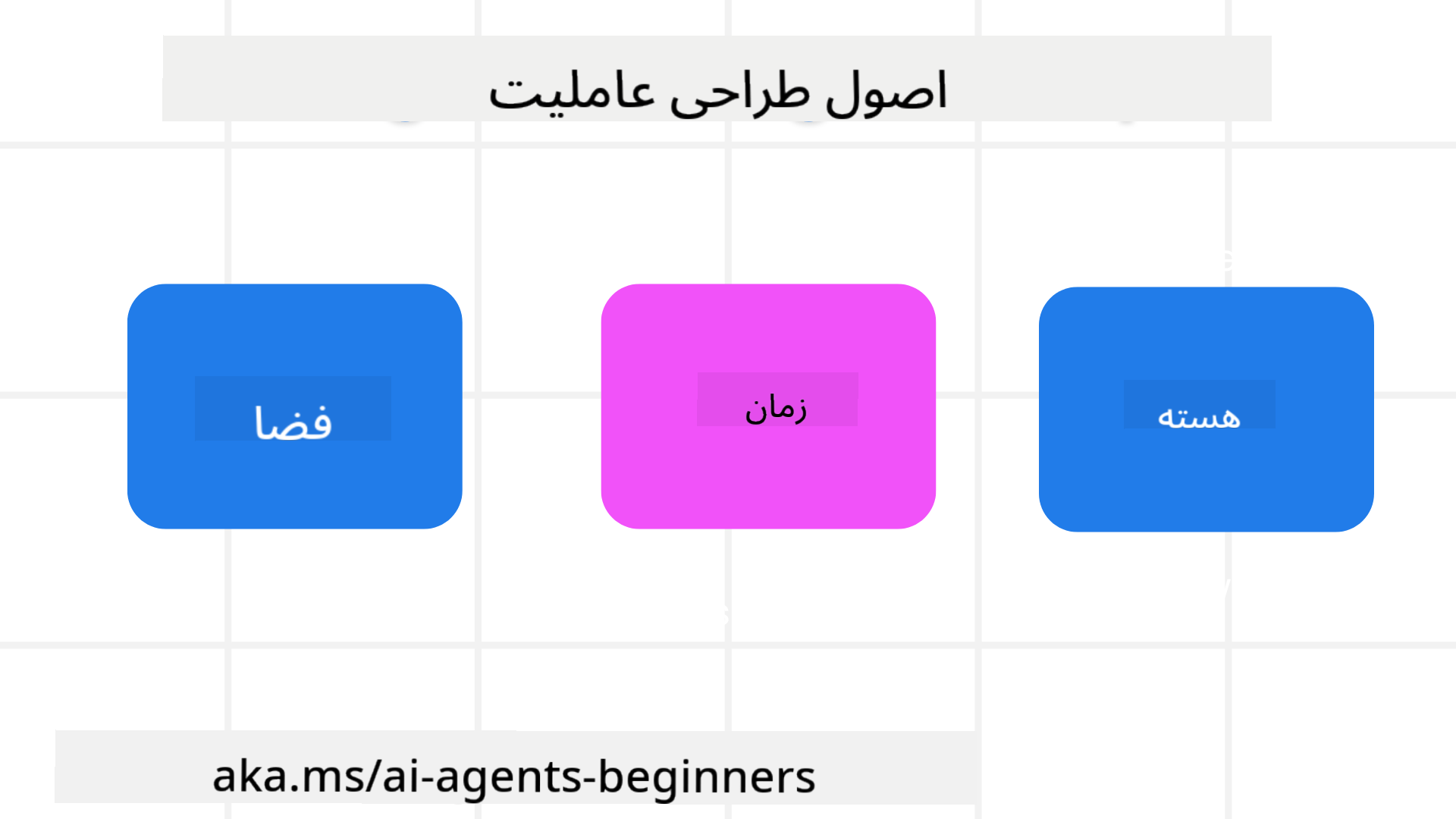 اصول طراحی عاملانه