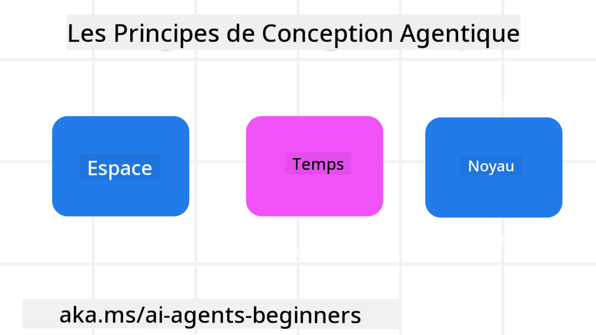 Principes de conception des agents
