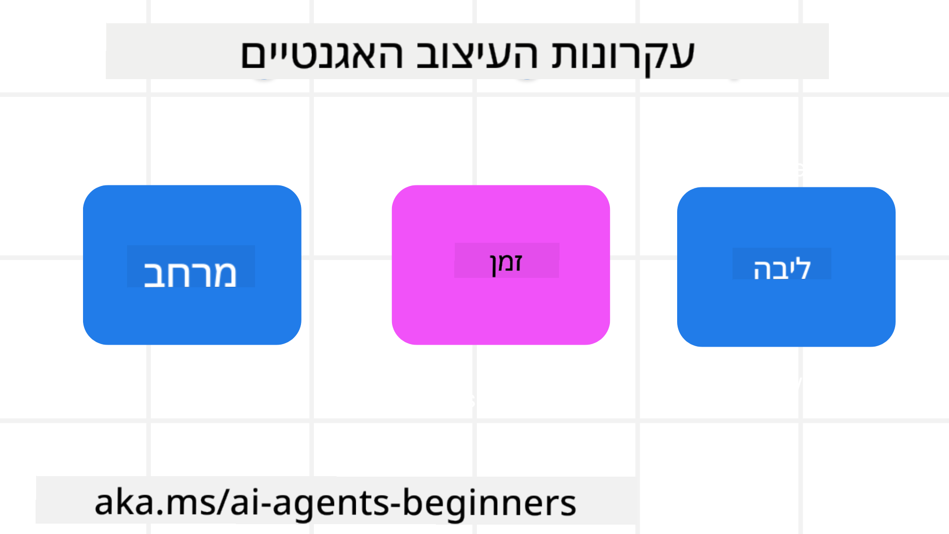 עקרונות עיצוב סוכנים