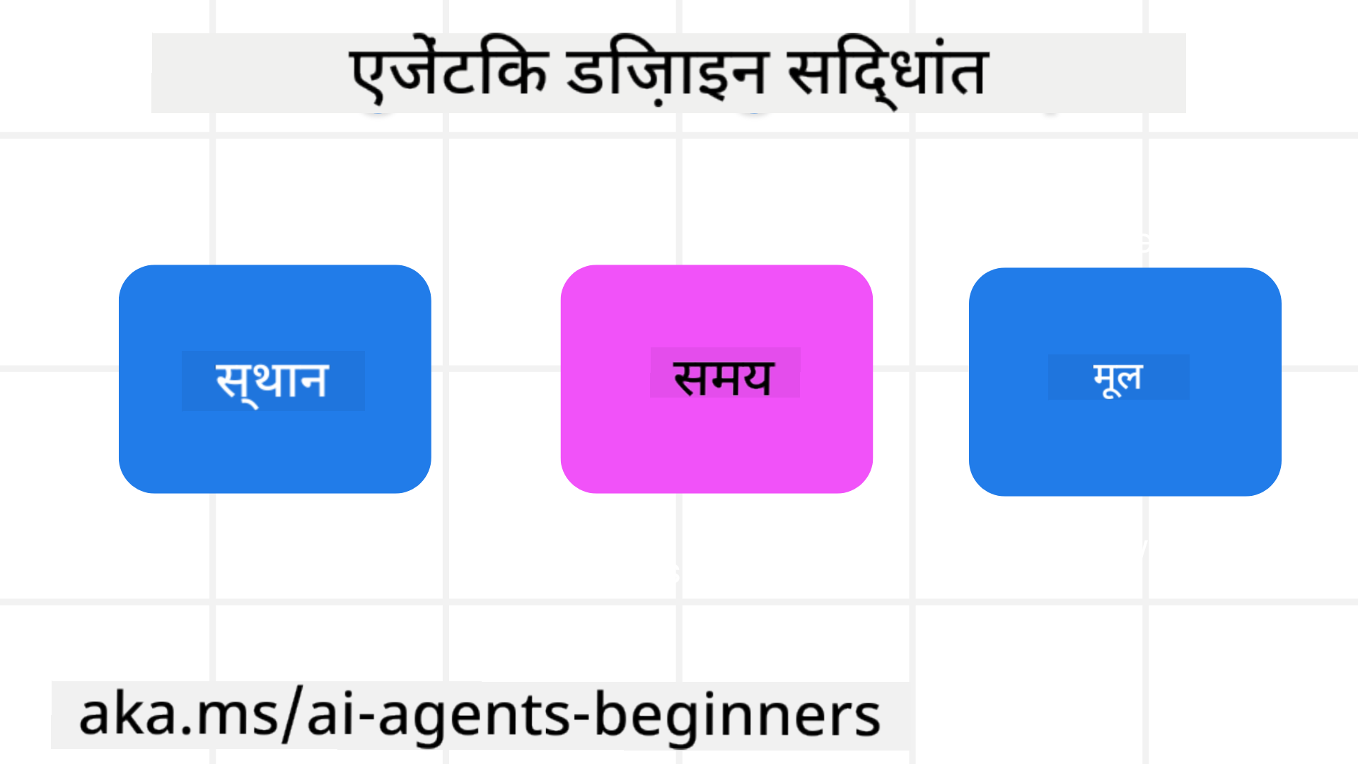 एजेंटिक डिज़ाइन सिद्धांत