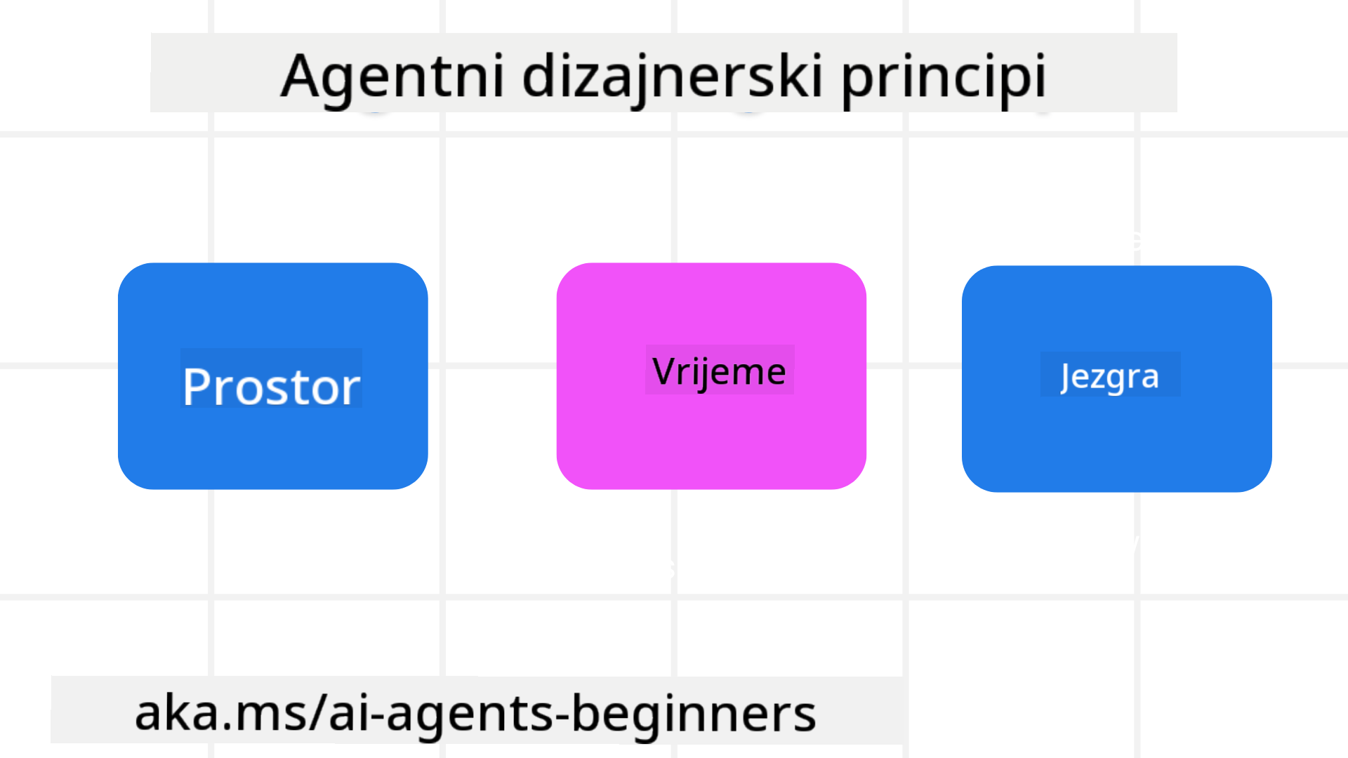 Principi dizajna agenata