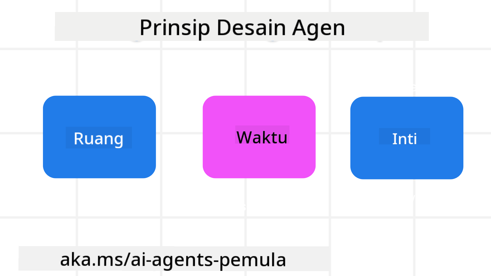 Prinsip Desain Agen