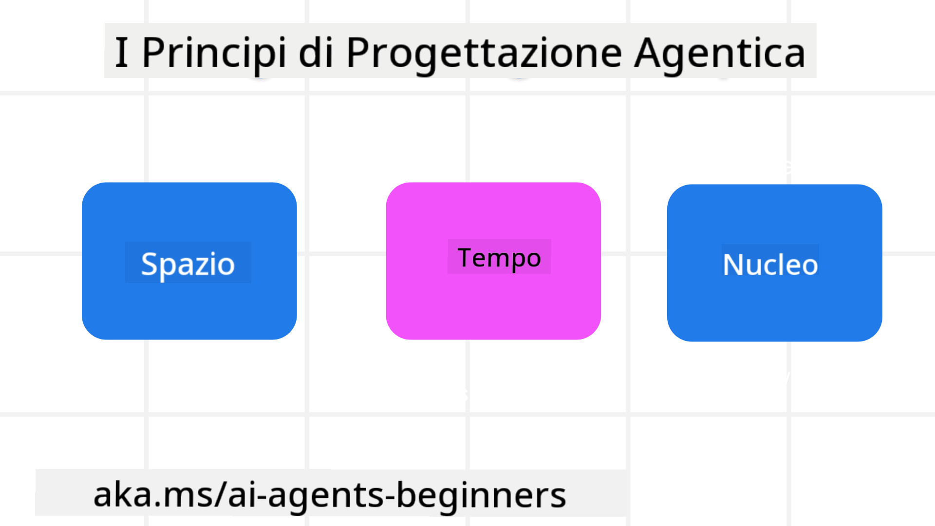 Principi di Design Agentico