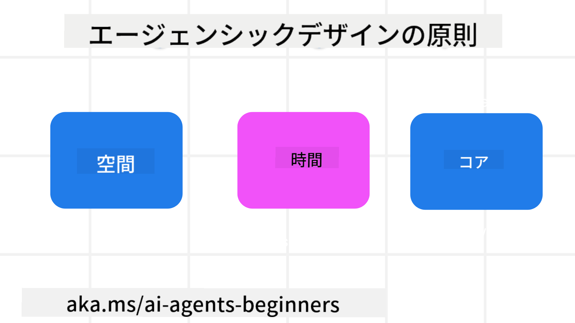 エージェント設計の原則