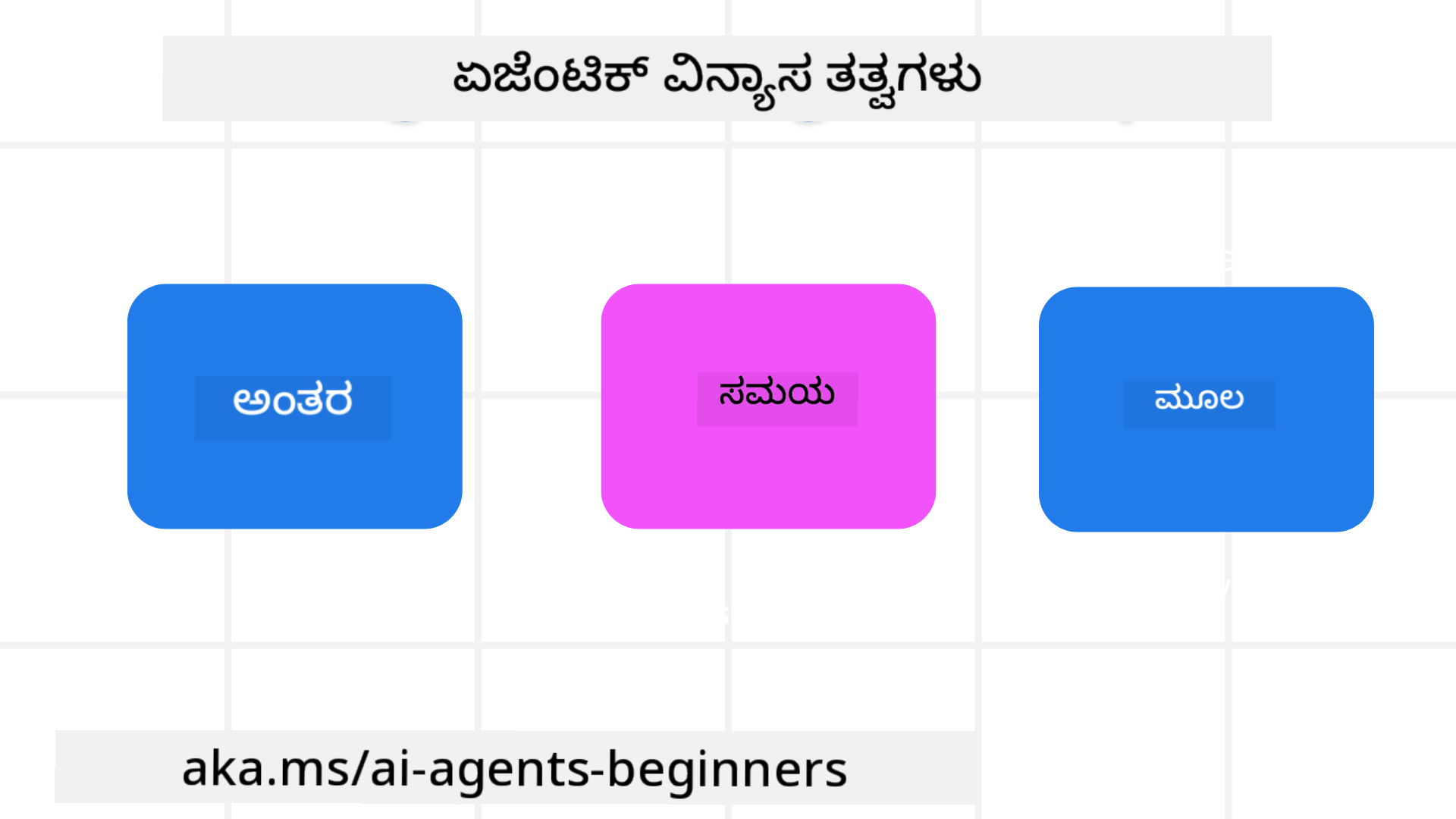 Agentic Design Principles