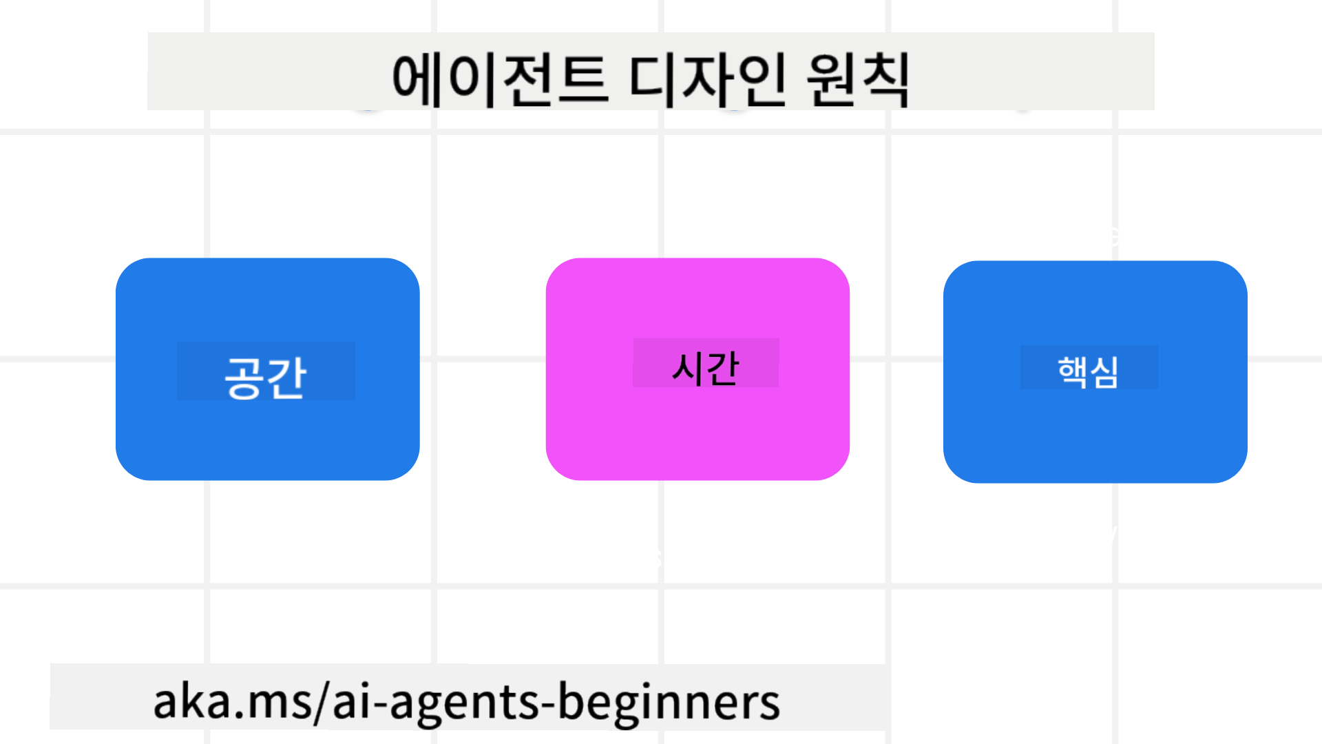 Agentic Design Principles