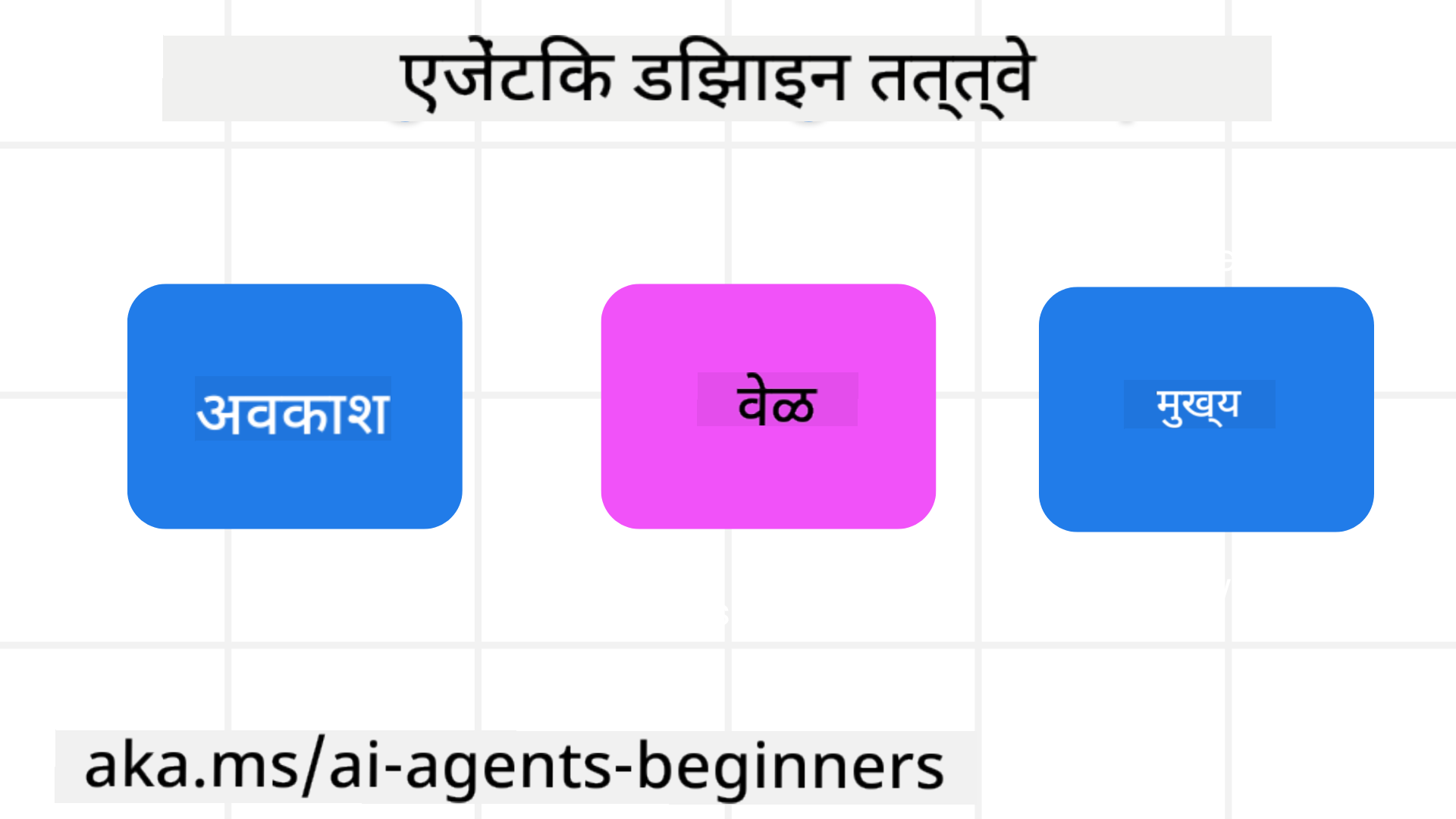 Agentic Design Principles