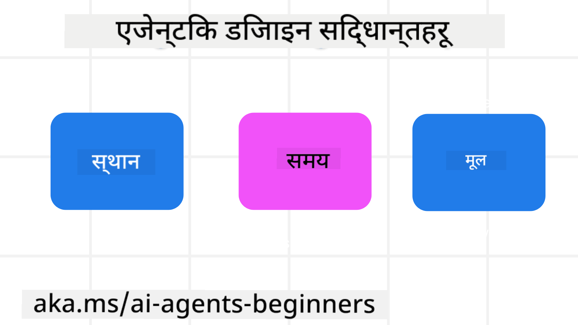 एजेन्टिक डिजाइन सिद्धान्तहरू